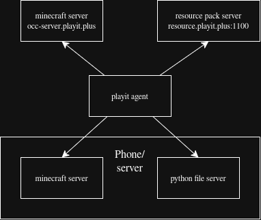 Preferred hotspot topology